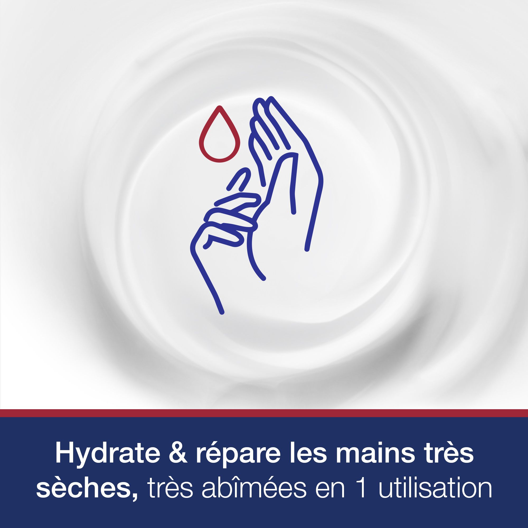 Symbole de main bleue avec goutte. Texte: Hydrate et répare les mains très sèches, très abîmées en 1 utilisation.