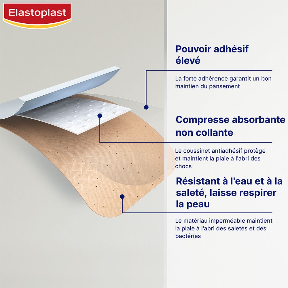 Coupe d'un pansement. Résistant à l'eau, respirant, compresse non collante.
