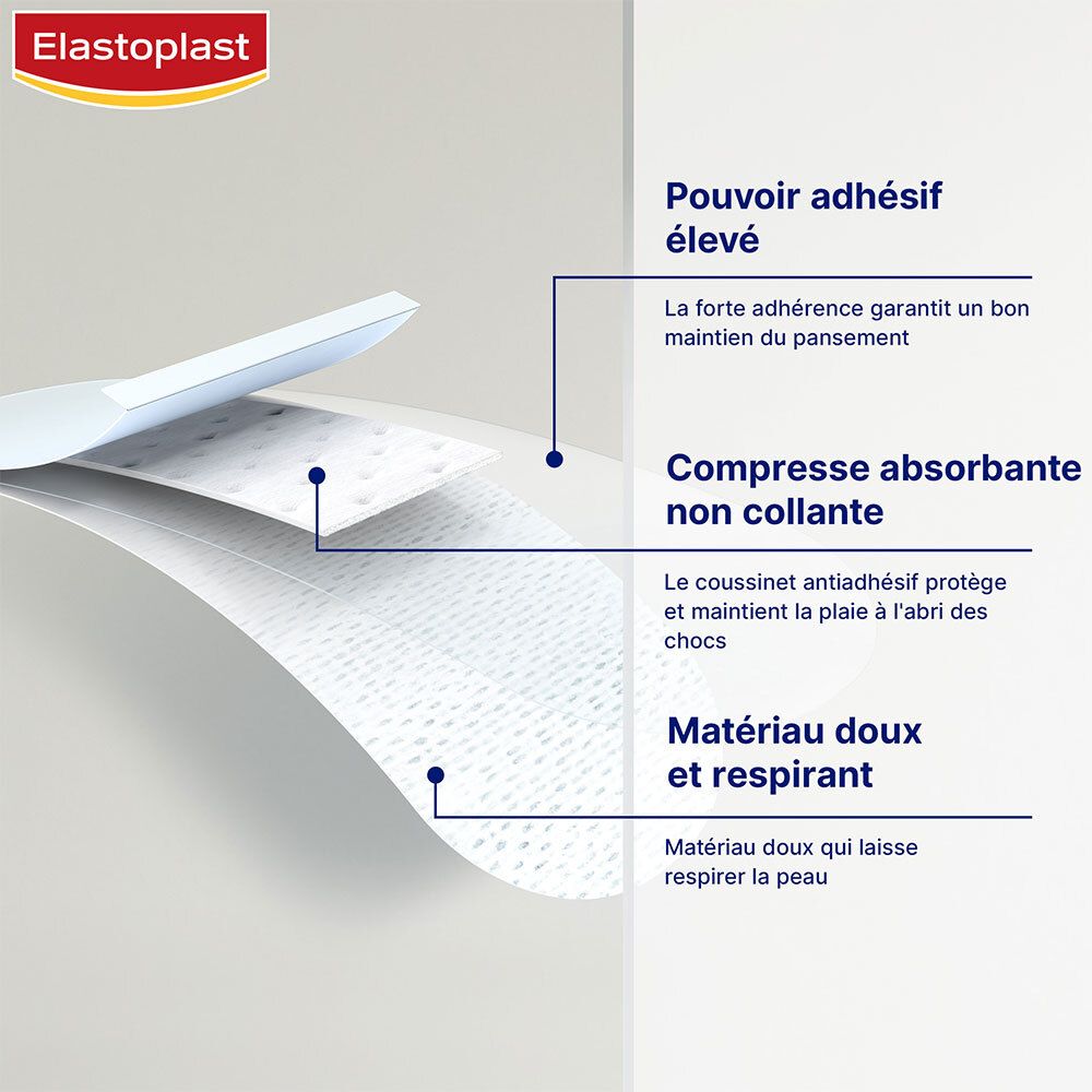 Gros plan sur pansement. Couches: forte adhérence, compresse non collante, matériau doux et respirant.