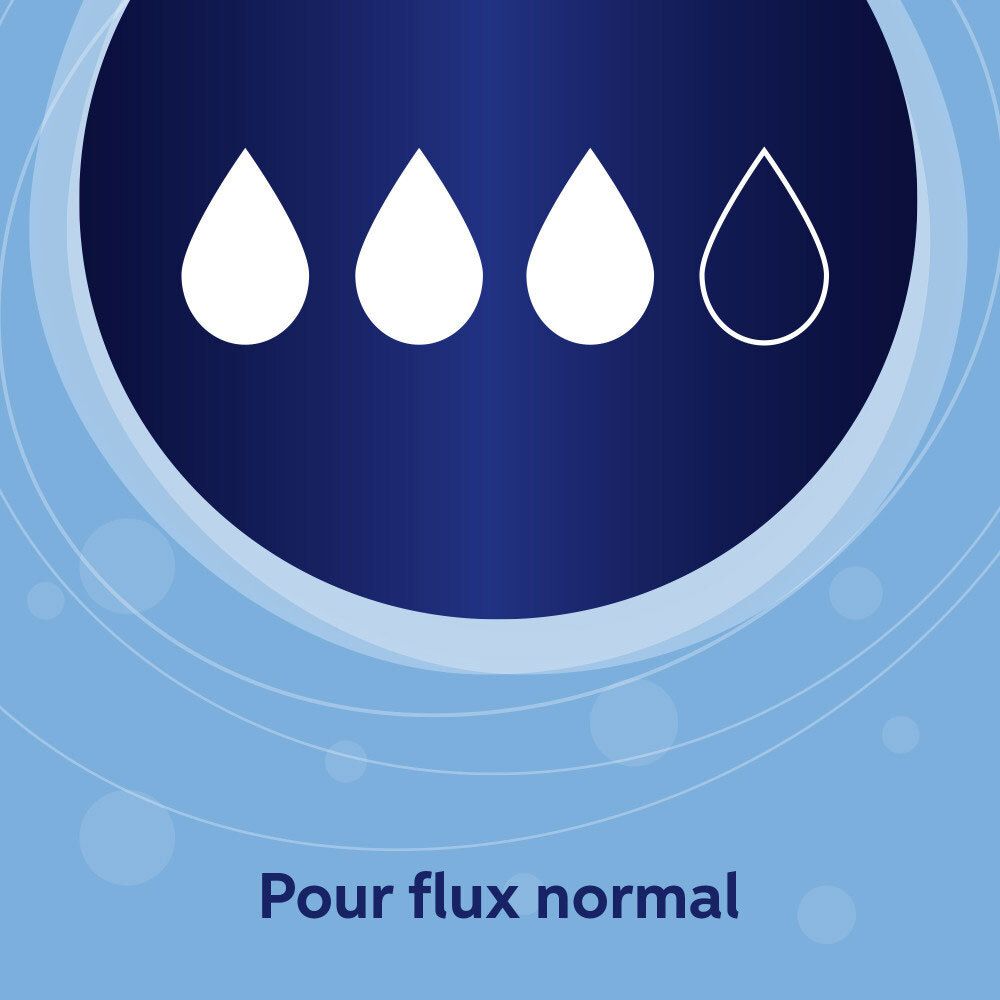 Quatre symboles de gouttes, trois pleins, un vide, pour flux normal Vania Protection.
