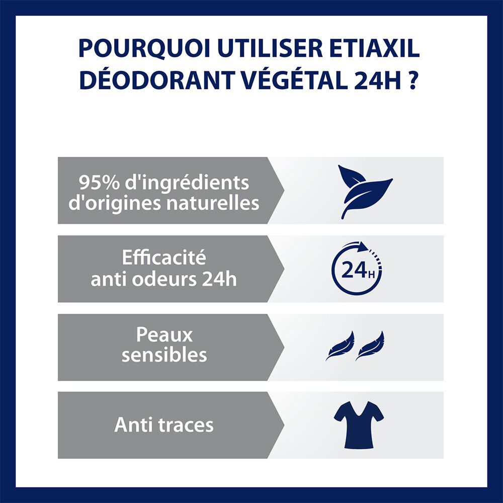 Infographic met voordelen van Etiaxil deodorant. Tekst: 95% natuurlijke ingrediënten, 24u effectiviteit.