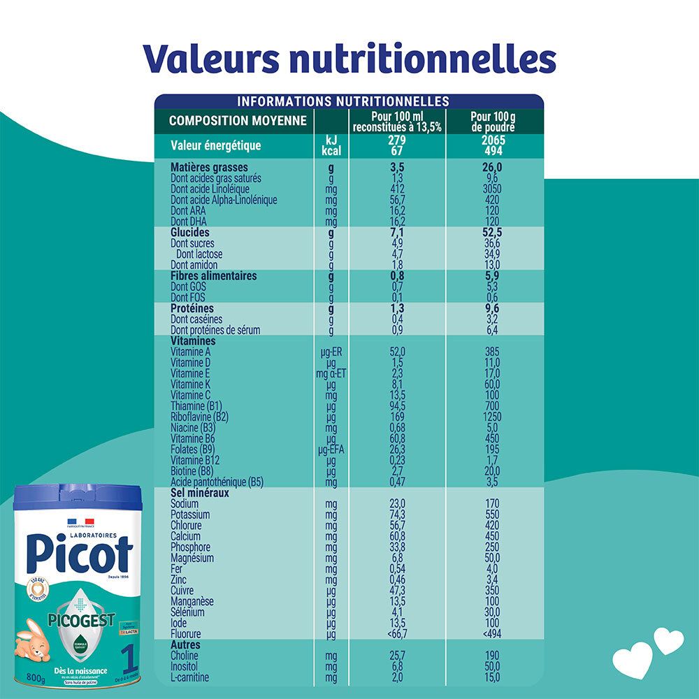 Tableau nutritionnel du lait en poudre Picogest 1er âge, en français.