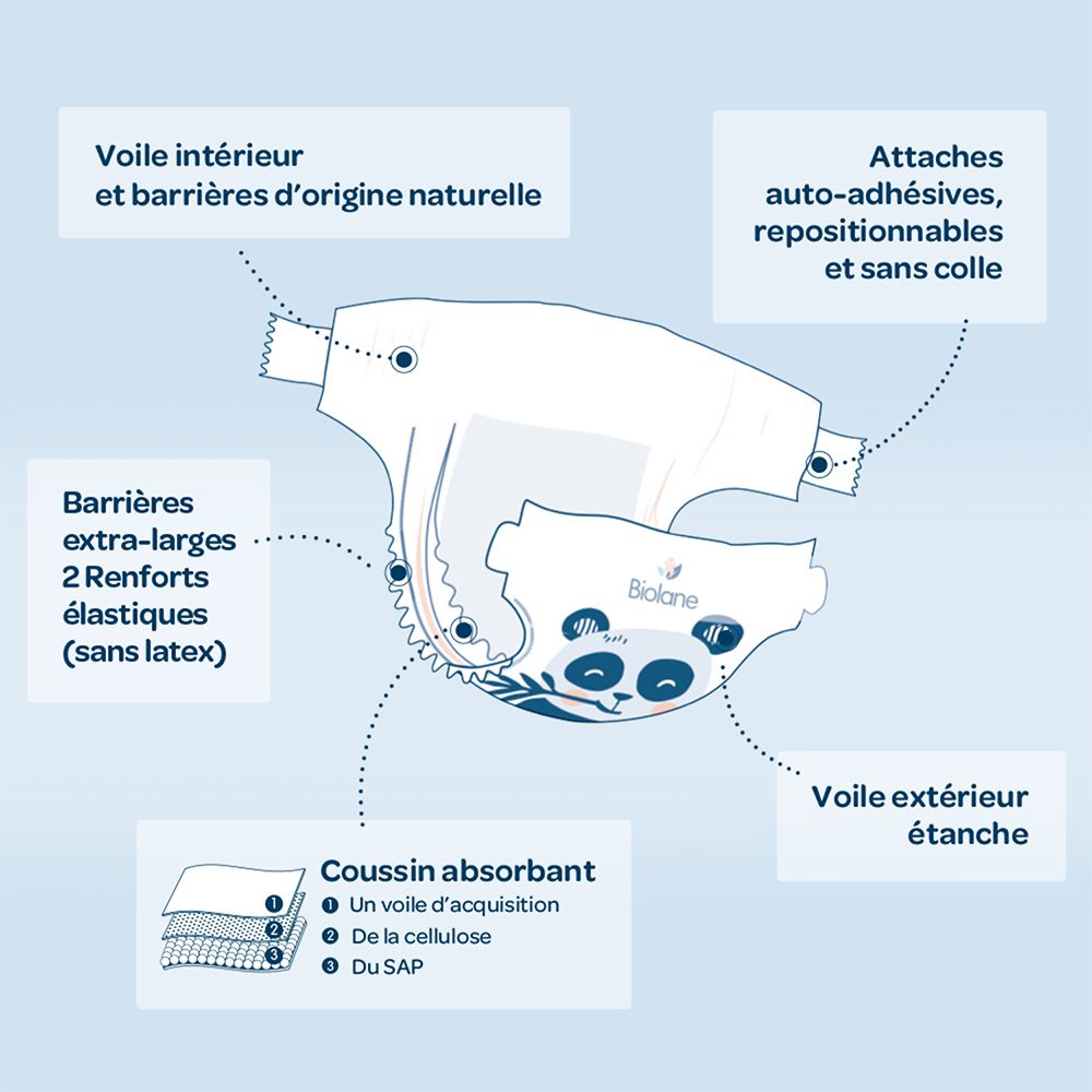 Biolane - Natural Luiers Maat 5 - 12H - Ultra-Absorberend - Geen Lekkage - 40 Stuks