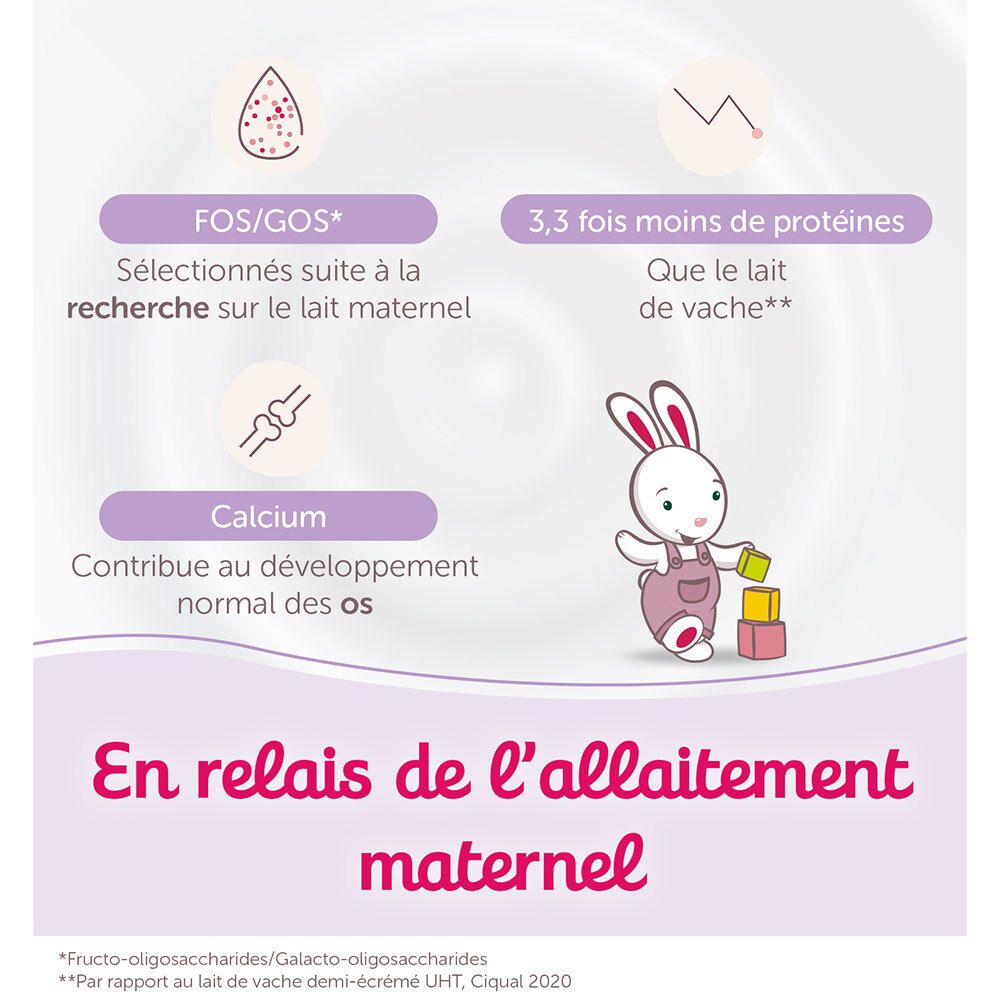 Infographie avec texte : En relais de l'allaitement maternel. FOS/GOS, Calcium. Illustrations et un lapin.