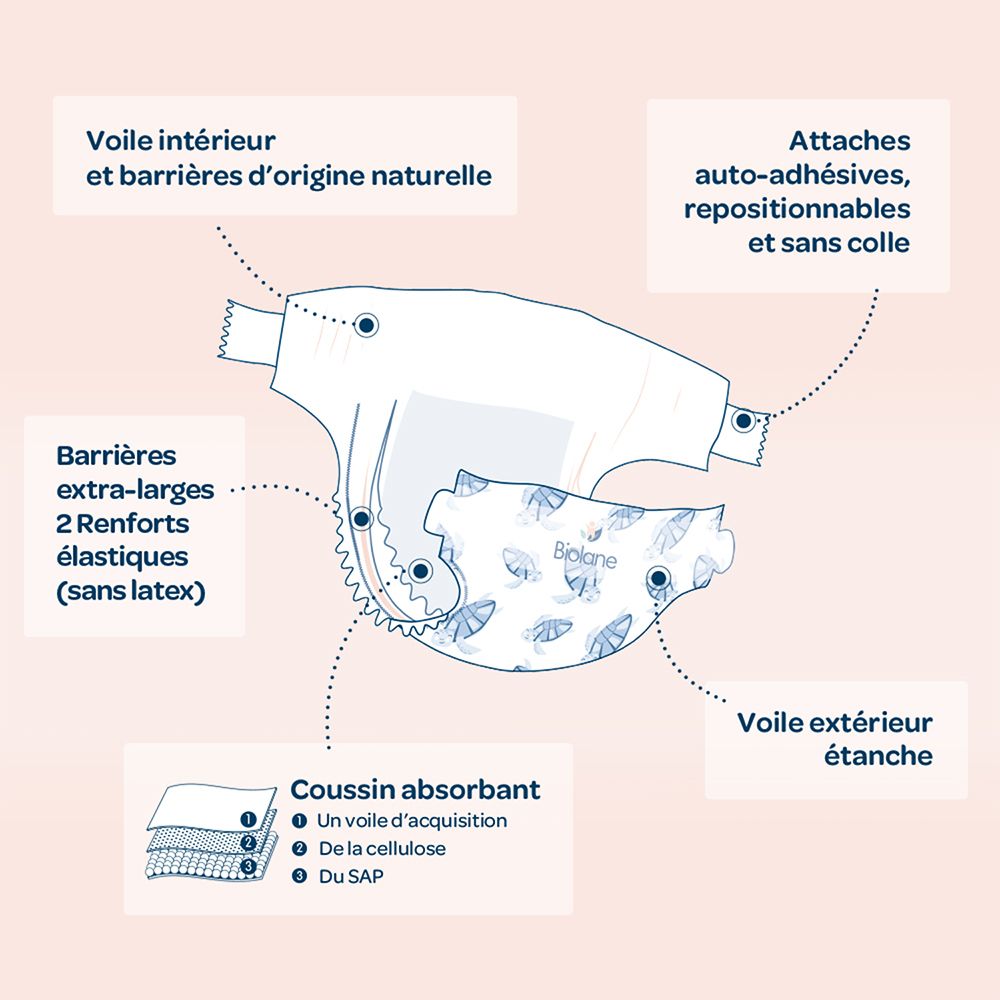 Biolane - Natural Luiers Maat 2 - Ultra-Absorberend - Geen Lekkage - 28 Stuks