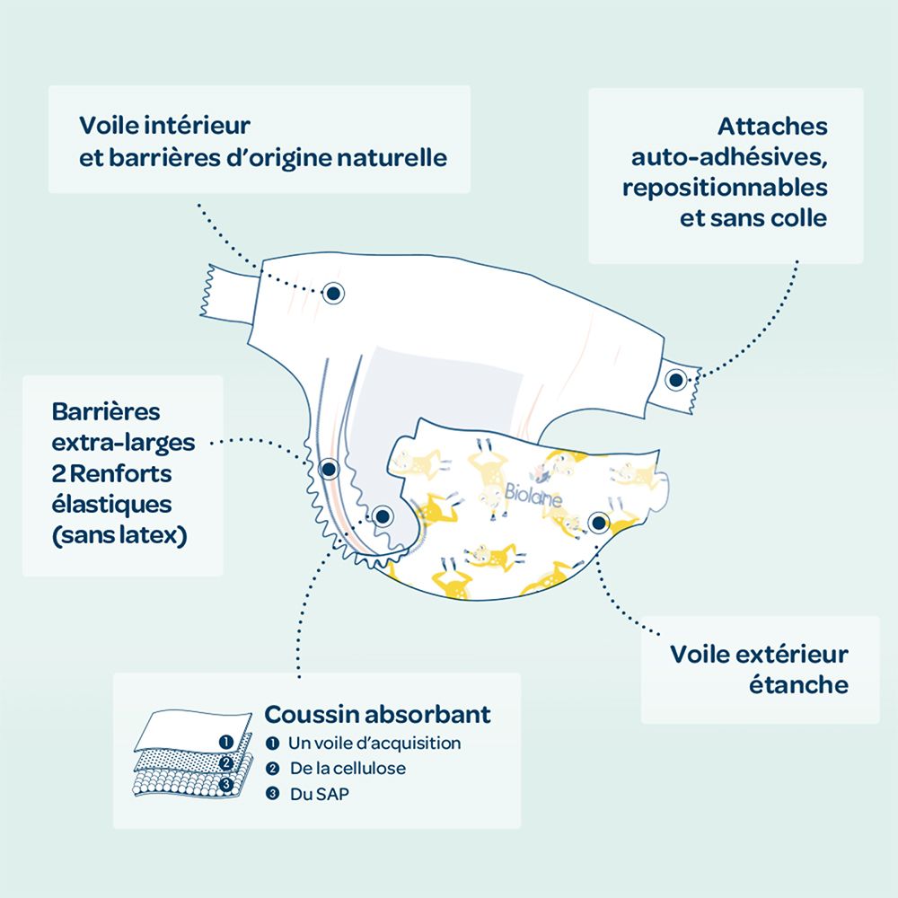 Biolane - Natural Luiers Maat 1 - Ultra-Absorberend - Geen Lekkage - 28 Stuks