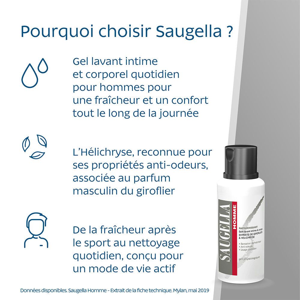 SAUGELLA HOMME EMULSION NETTOYANTE - Emulsion nettoyante.  - fl 200 ml