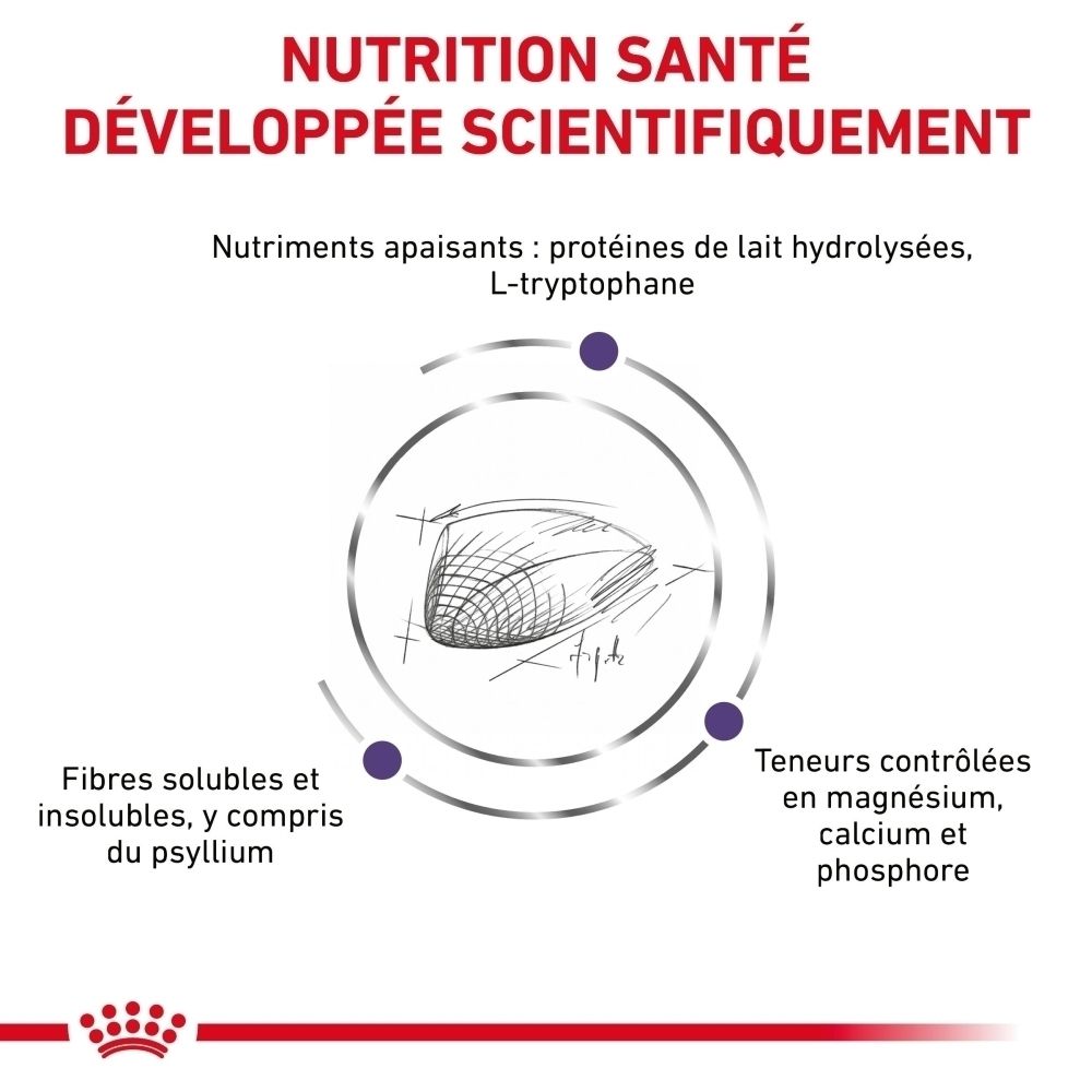 Avantages produit : Effet apaisant, Complexe Hairball, Barrière cutanée.