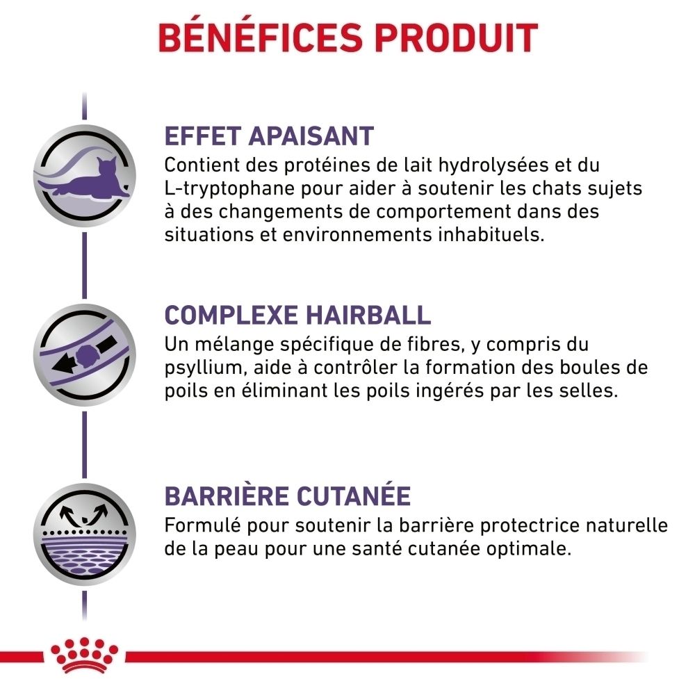 Conçu pour un besoin nutritionnel spécifique : gestion du stress, problèmes urinaires, toilettage.