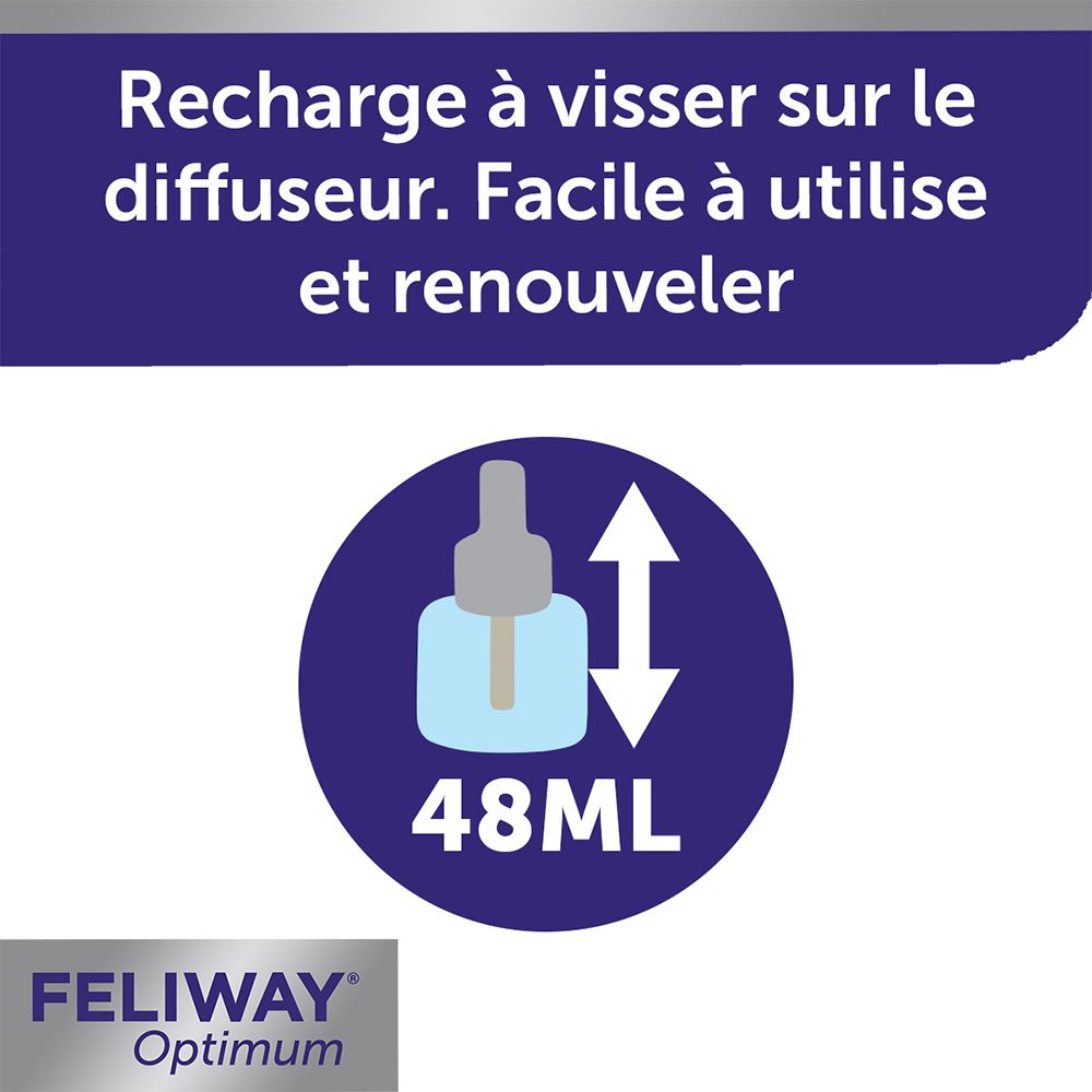 Illustratie van de navulling. Tekst: Recharge à visser sur le diffuseur. Facile à utiliser et renouveler. Volume: 48 ml.