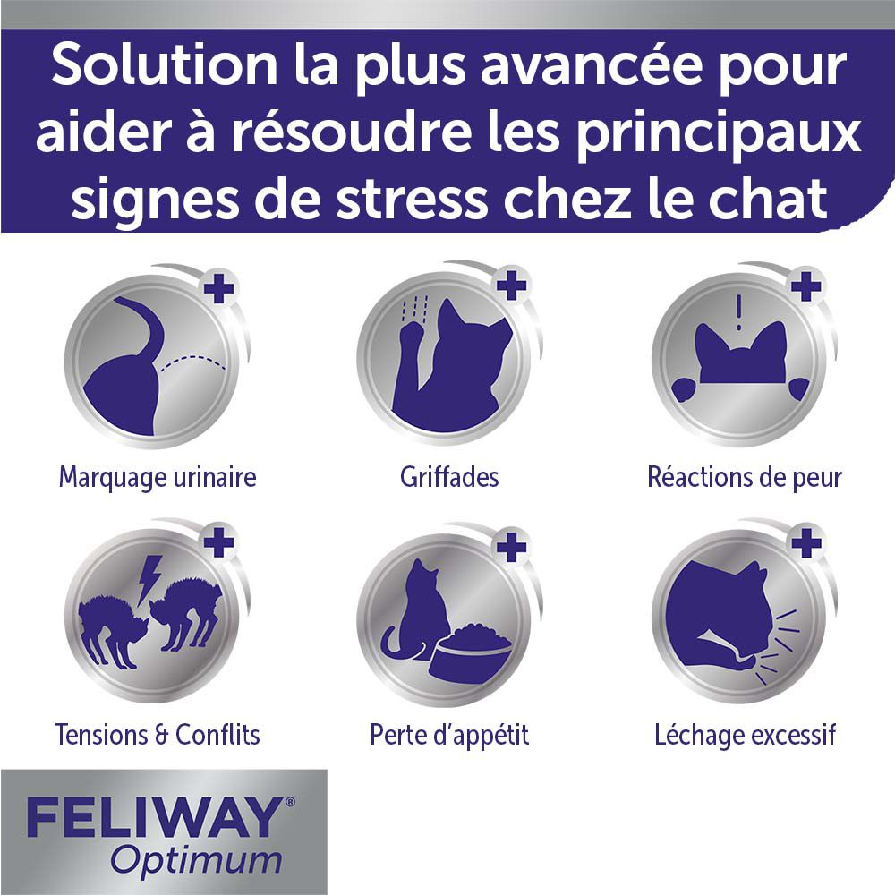 Feliway Optimum. Illustraties van katten gedrag: markeren, krabben, angst, spanning, verminderde eetlust, overmatig likken.
