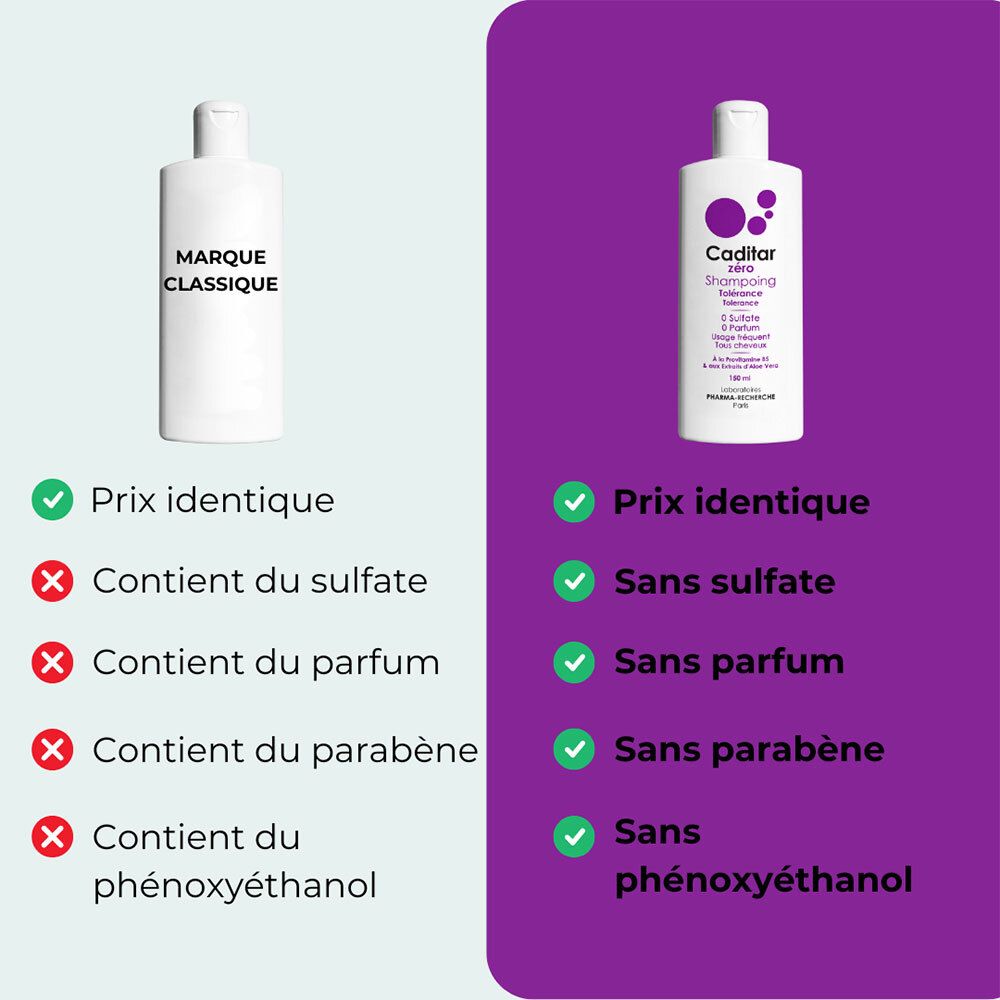 Caditar Zero Shampooing. Flacon blanc avec accents violets. Texte: 0 Sulfate, 0 Parfum. 150 ml.