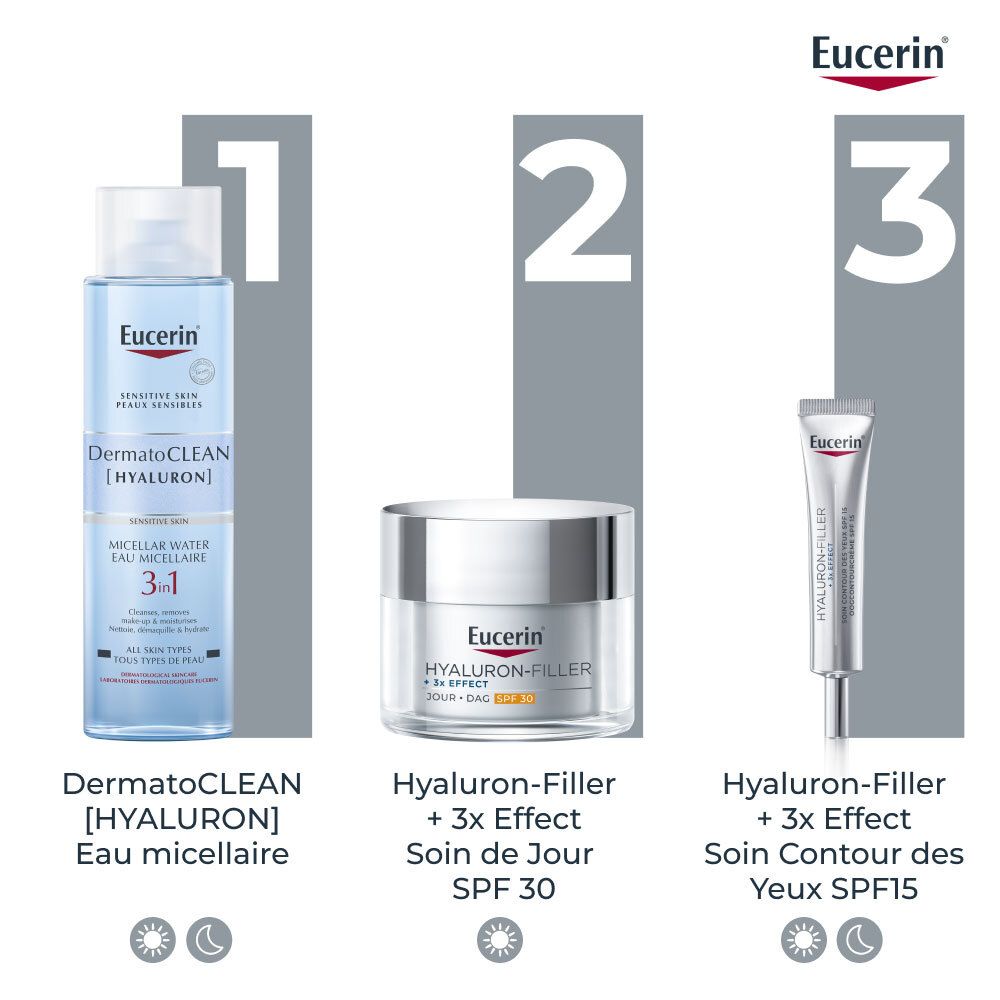 Drie producten naast elkaar. Eucerin-producten: DermatoCLEAN, Hyaluron-Filler + 3x Effect, Hyaluron-Filler + 3x Effect.