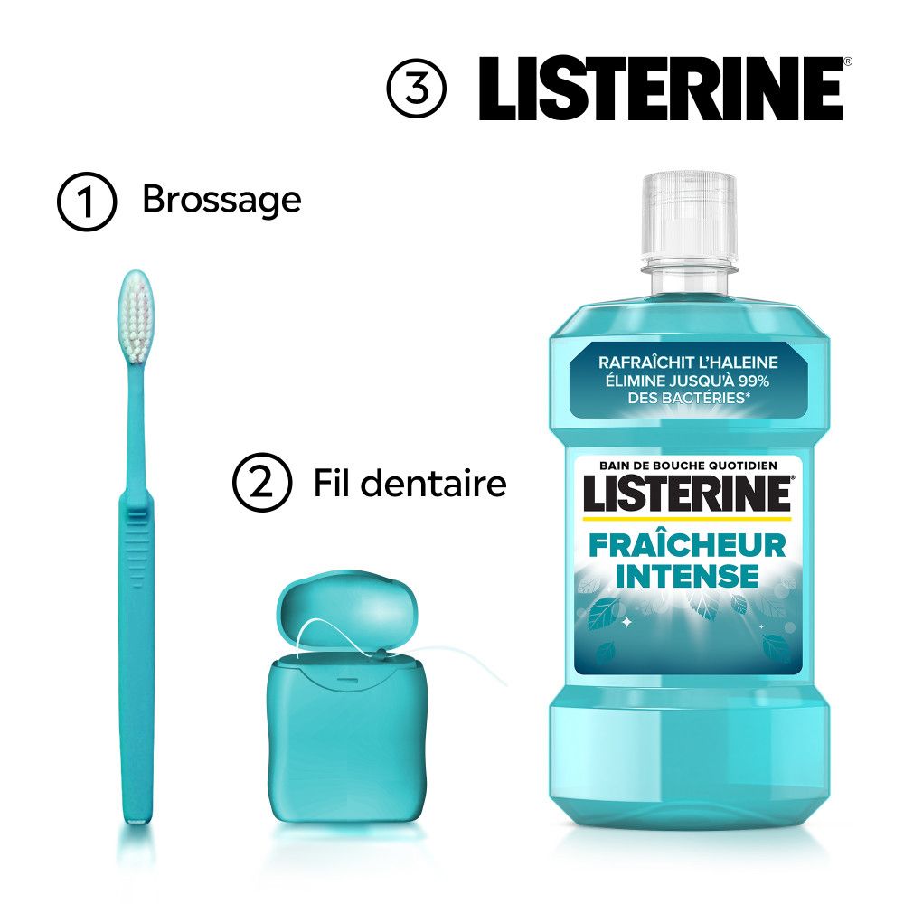 Tandenborstel, flossdraad en Listerine Fraîcheur Intense mondspoeling. Opschriften: 1. Poetsen, 2. Flossen, 3. Listerine.