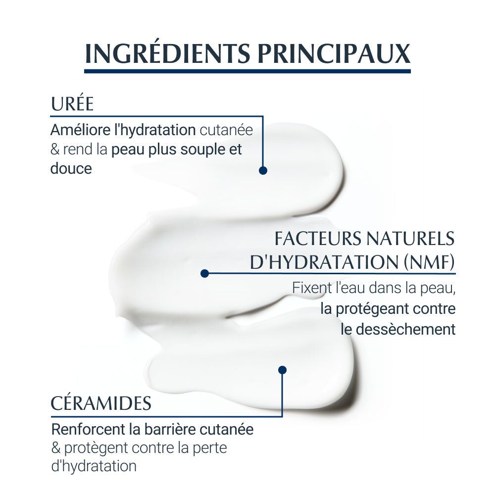 EUCERIN UREA REPAIR PLUS EMOLLIENT 5 % UREE Emollient hydratant Parfum apaisant Fl 400ml