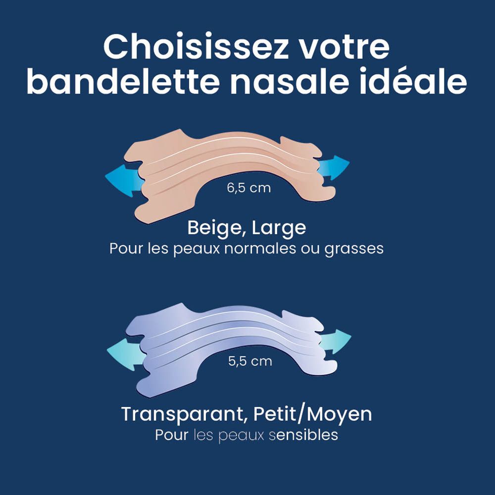 Vergelijking Breathe Right® neusstrips: Beige Large (6,5 cm) en Transparant Small/Medium (5,5 cm).