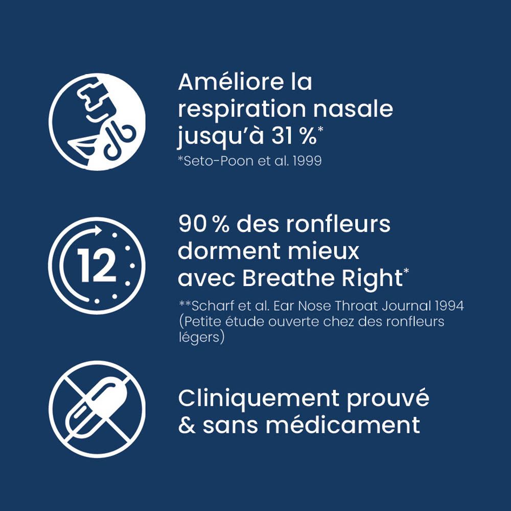 Grafieken tonen voordelen Breathe Right®: verbeterde neusademhaling, betere slaap.