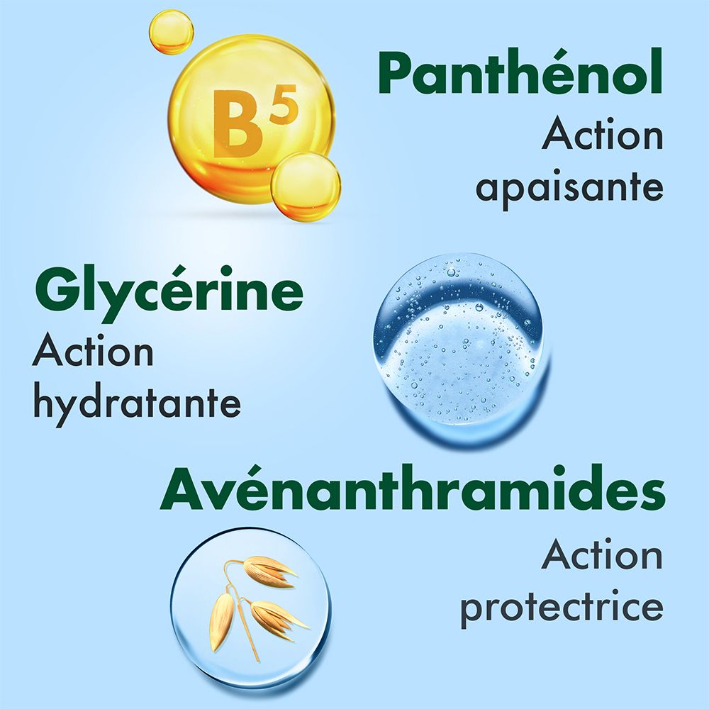 Grafiek met ingrediënten: Glycerine, Panthenol, Avenanthramides. Beschrijvingen: hydraterend, verzachtend, beschermend.
