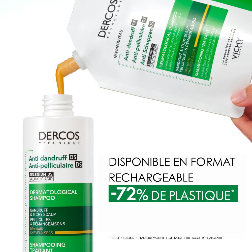 Shampooing versé dans un flacon. Texte: Rechargeable, -72% de plastique.