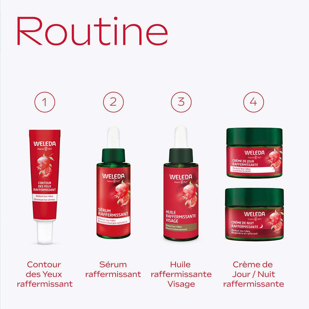 Productroutine. 4 producten: oogcrème, serum, gezichtsolie, nachtcrème. WELEDA merk en granaatappels.