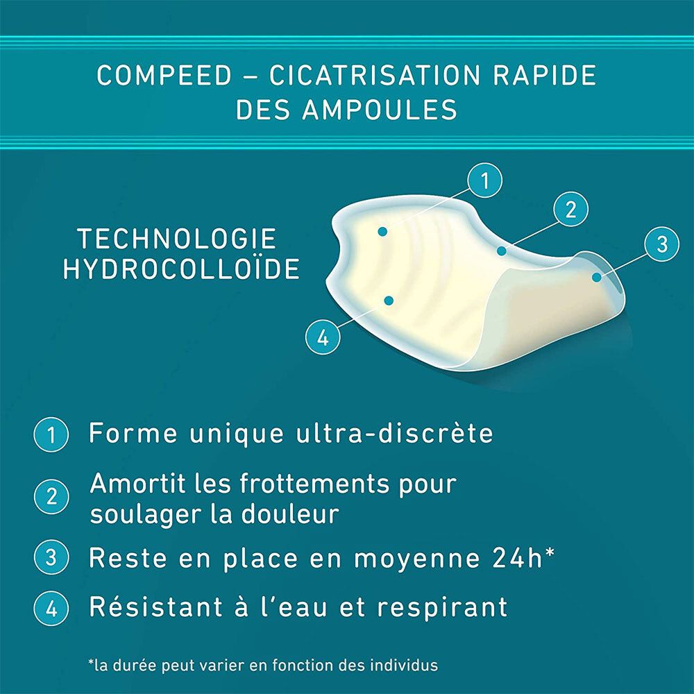 Gros plan sur un pansement hydrocolloïde. Texte: Technologie Hydrocolloïde. 4 points numérotés avec texte.