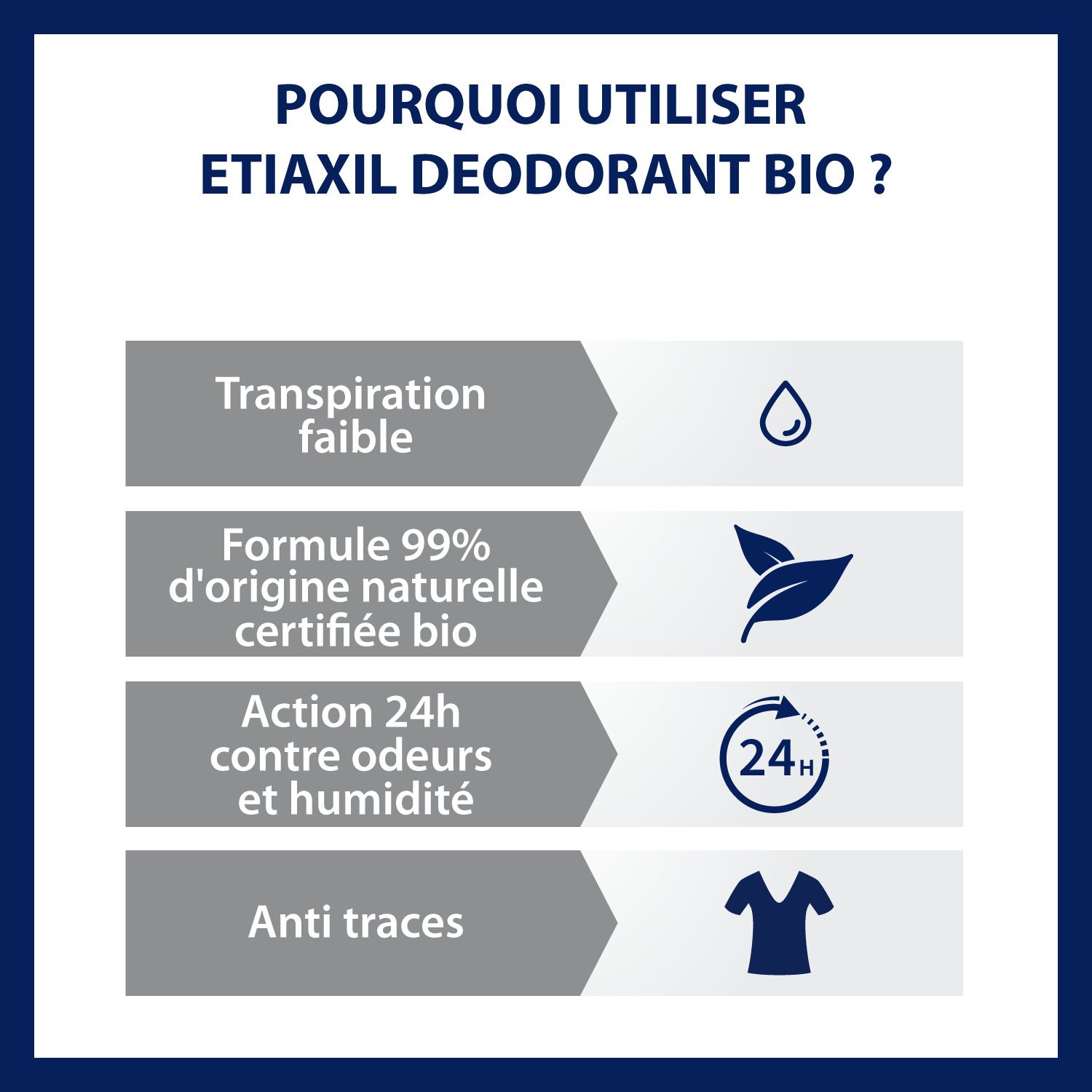 Waarom Etiaxil Deodorant BIO gebruiken? Weinig zweten, 99% natuurlijke formule, 24u, geen vlekken.