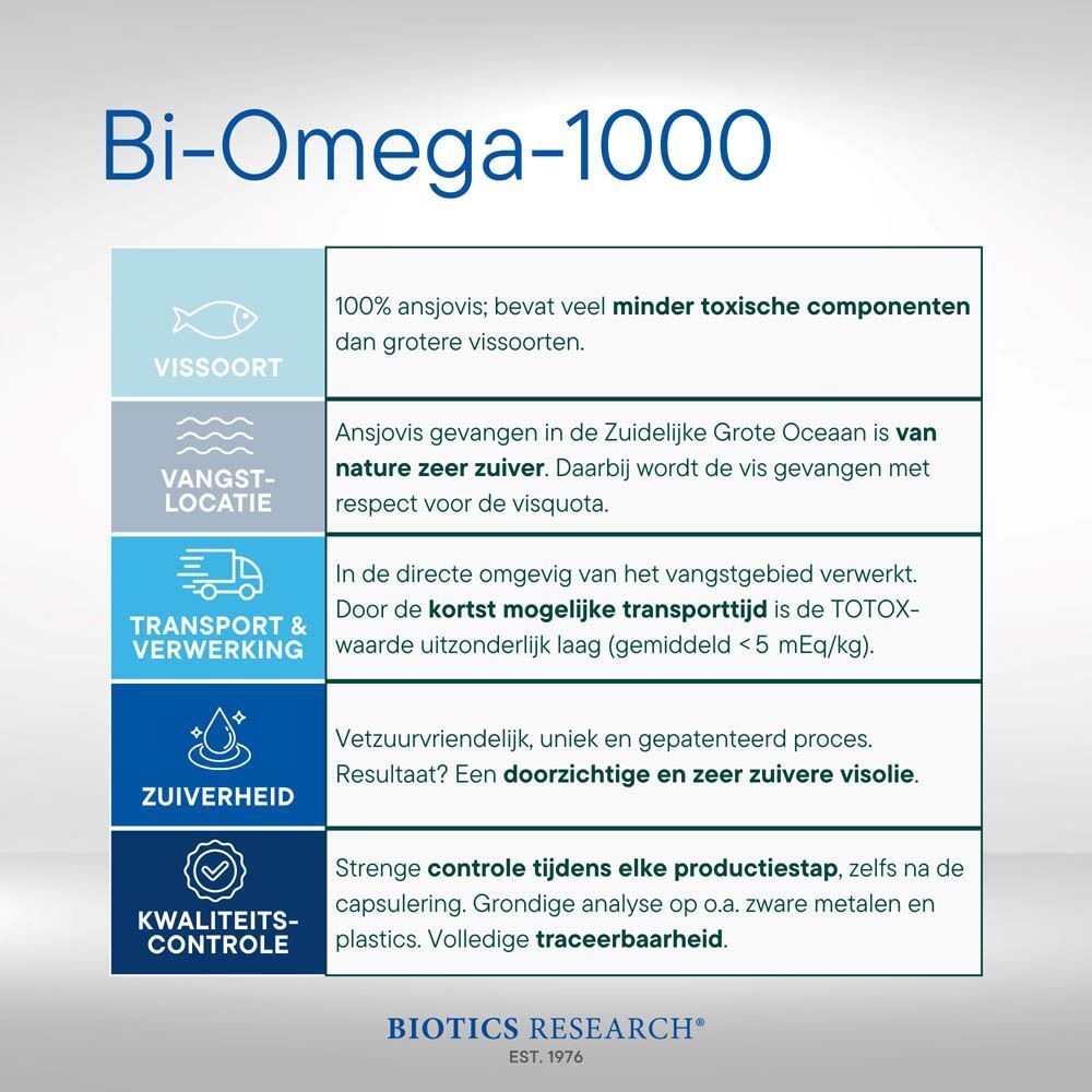 Fles Biotics Research Bi-Omega-1000™ en iconen met productkenmerken.