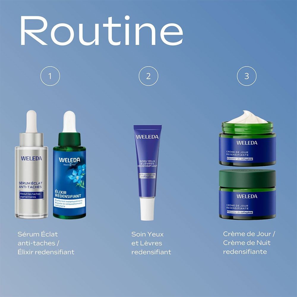 Drie producten: Serum, Elixir, Crème. Opschrift: WELEDA. Tekst: Sérum Éclat anti-taches / Elixir redensifiant, Soin Yeux et lèvres redensifiant, Crème de Jour / Crème de Nuit redensifiante.