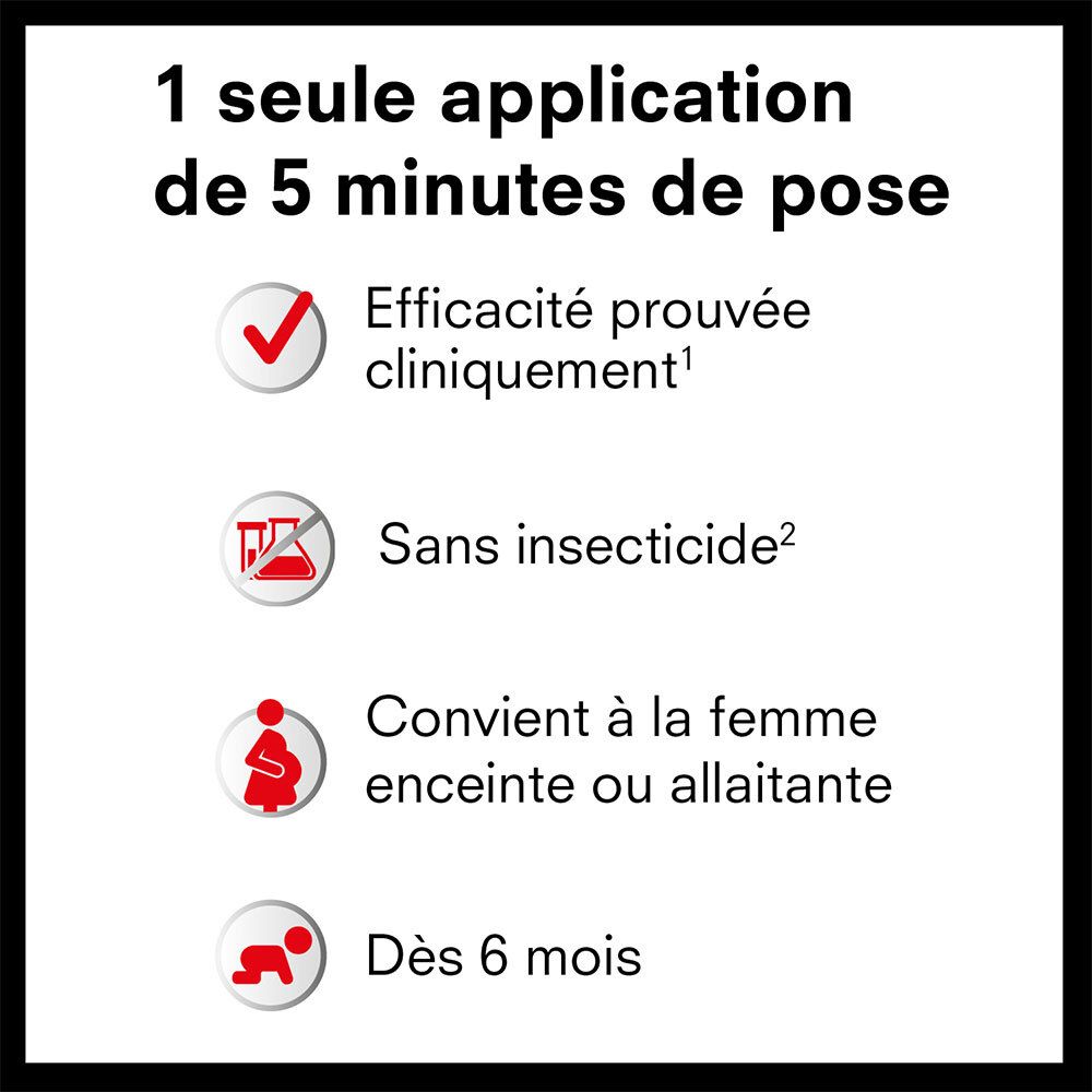 Informatie: Klinisch bewezen, zonder insecticide, geschikt voor zwangere vrouwen/borstvoeding, vanaf 6 maanden.