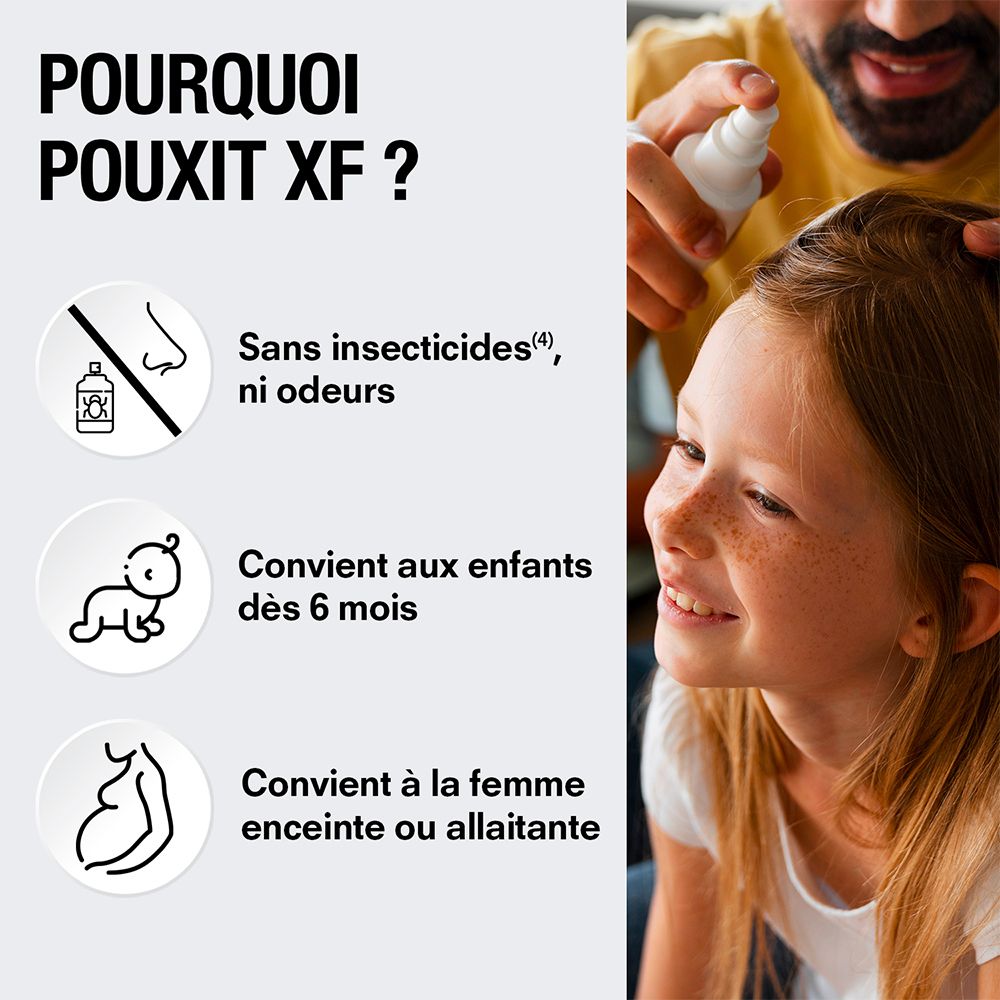 Infographic. Pouxit XF. Zonder insecticiden, geschikt voor kinderen vanaf 6 maanden en zwangere vrouwen.