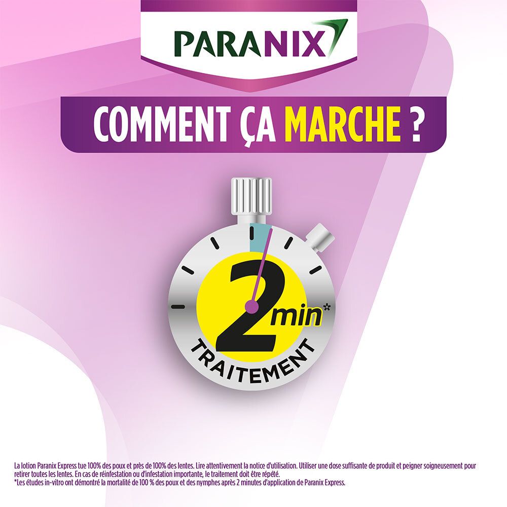 Afbeelding met tekst: Hoe werkt het? Klok met 2 minuten behandeling. PARANIX logo.