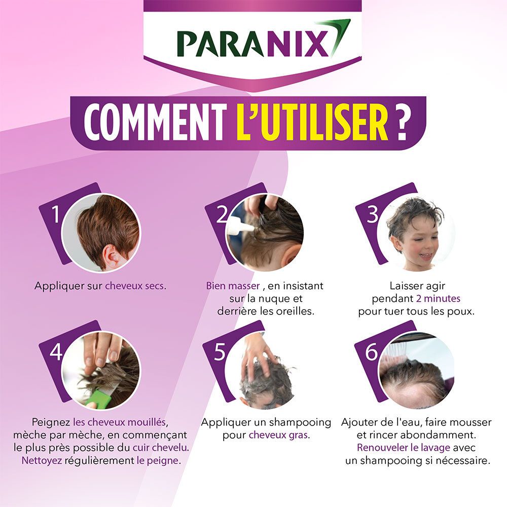 Stapsgewijze instructies voor gebruik. 6 stappen. PARANIX logo.