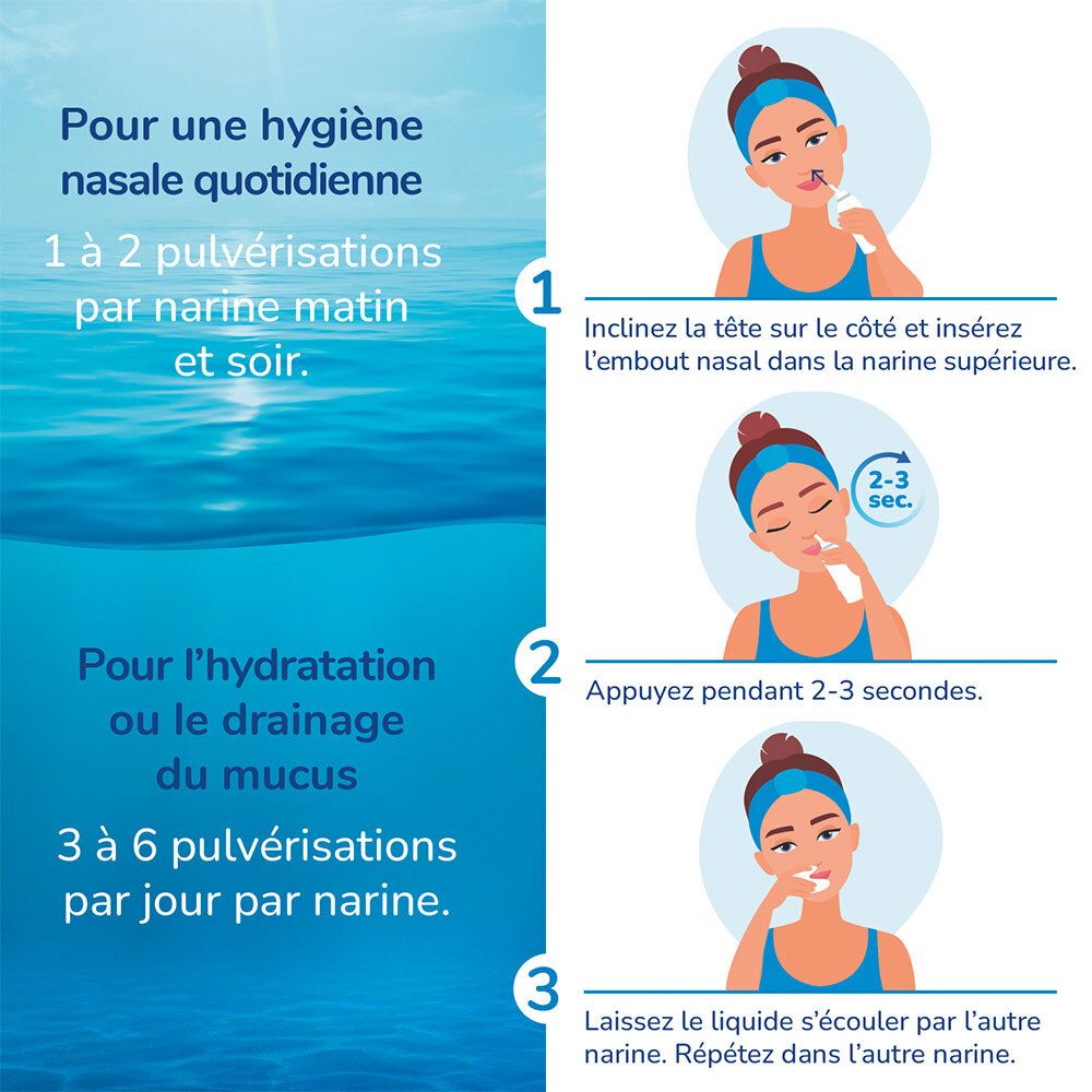 Illustraties over het gebruik van de neusspray. Tekst: Voor dagelijkse neushygiëne. Voor hydratatie.