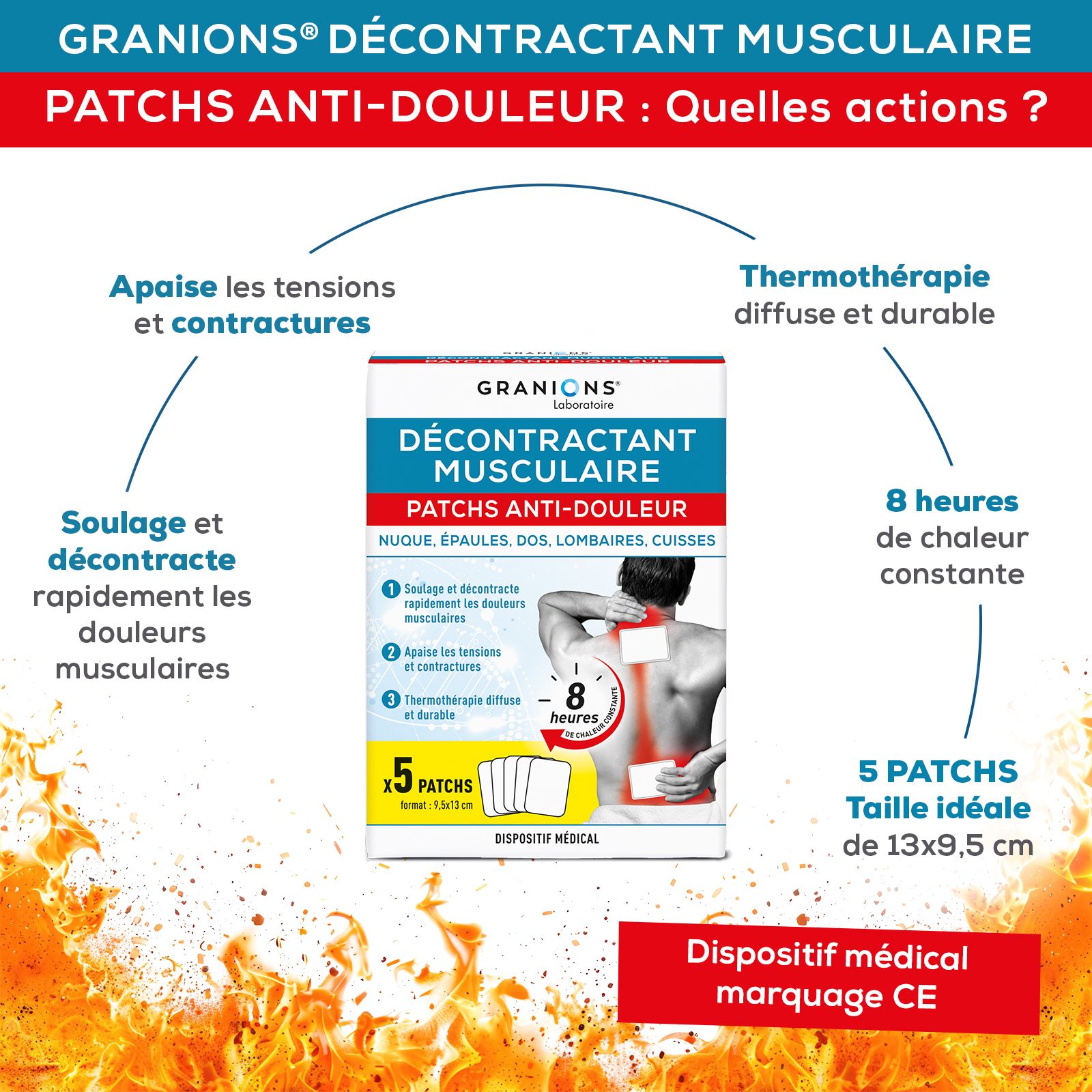 Granions® Laboratoire Spierontspanner pijnstillende pleisters