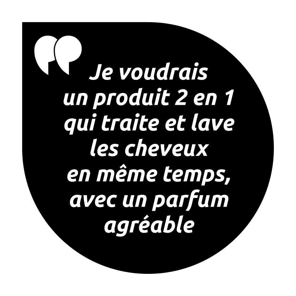 Tekst in zwarte tekstballon: Ik wil een 2-in-1 product dat tegelijkertijd behandelt en wast, met een aangename geur.