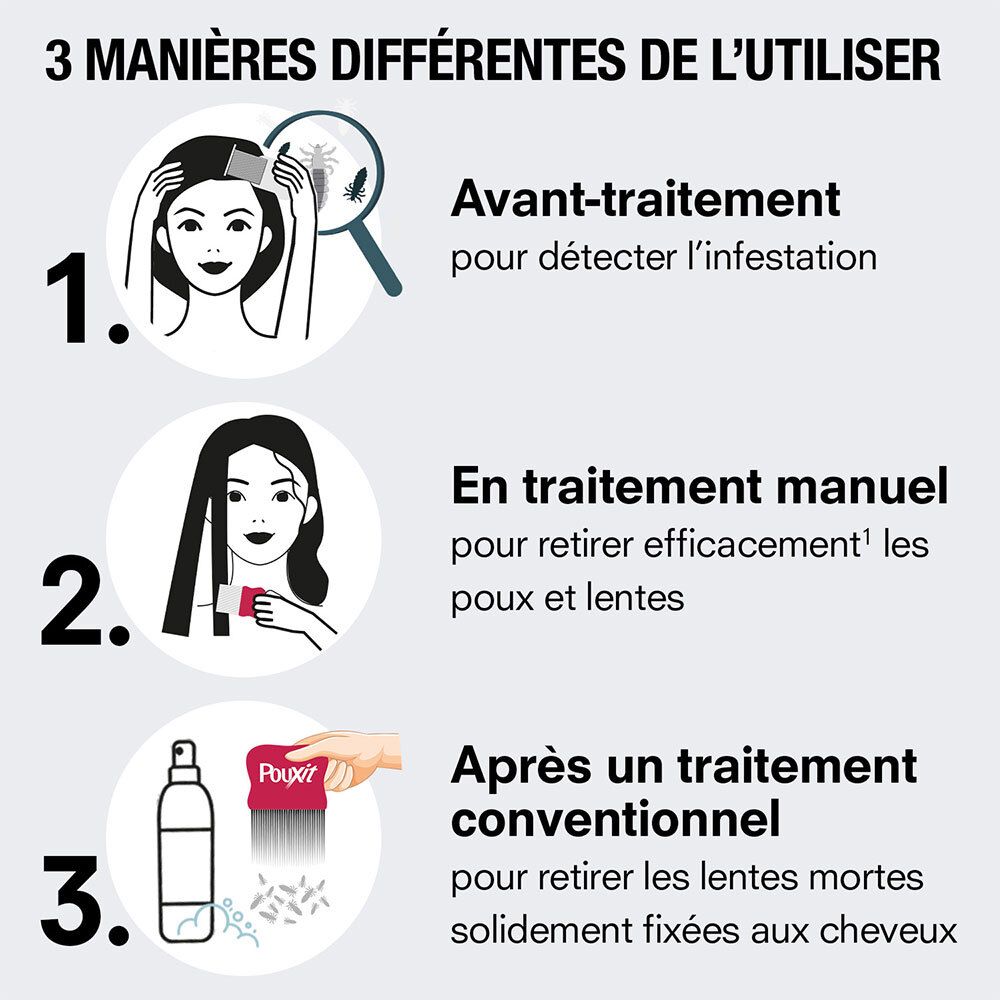 3 manieren om te gebruiken: Voorbehandeling, handmatige behandeling, na conventionele behandeling.