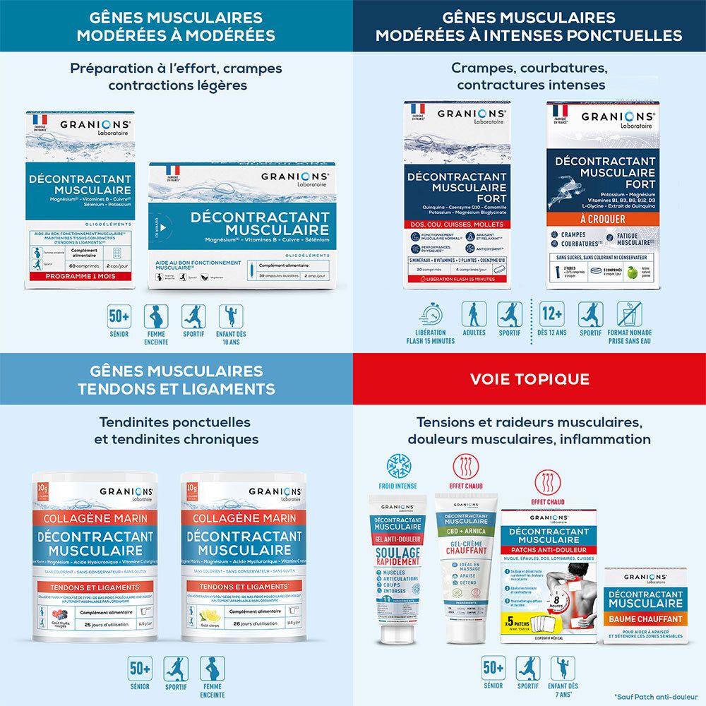 Différents produits. Décontractant Musculaire en différents formats. Collagène Marin. Application topique.