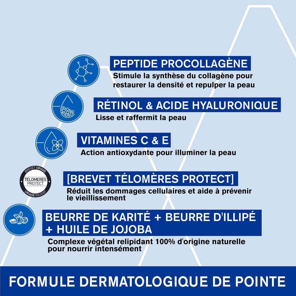 Représentation graphique des ingrédients. Texte: Peptide Pro-collagène, Rétinol & Acide Hyaluronique, Vitamines C & E, Beurre de Karité + Beurre d'Illipé + Huile de Jojoba.