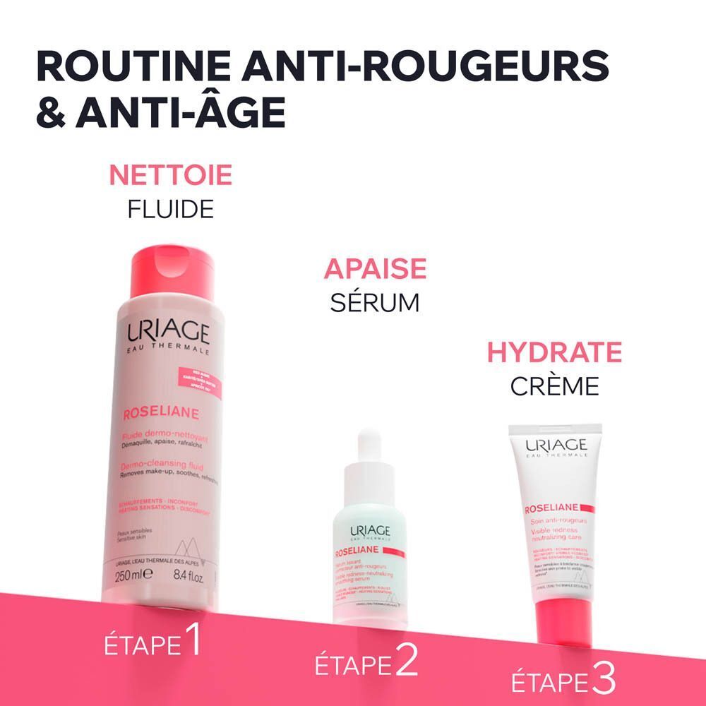 Trois produits: Fluide nettoyant, sérum, crème. Texte: Routine anti-rougeurs & anti-âge.