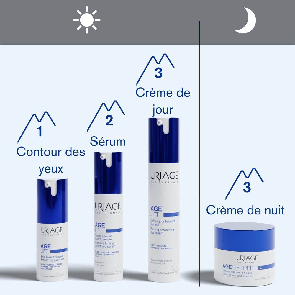 Graphique avec produits. Crème pour les yeux, sérum, crème de jour et crème de nuit. Texte : Crème de nuit.