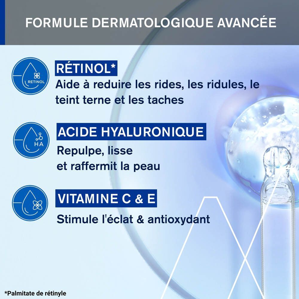 Graphique avec texte: Rétinol, Acide Hyaluronique, Vitamine C & E. Texte: Formule dermatologique avancée.