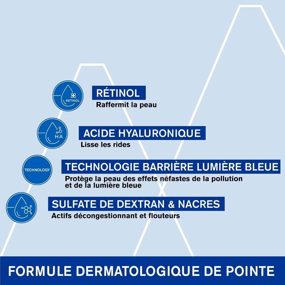 Graphique avec ingrédients: Rétinol, Acide Hyaluronique, Technologie Barrière Lumière Bleue, Sulfate de Dextran & Nacres.