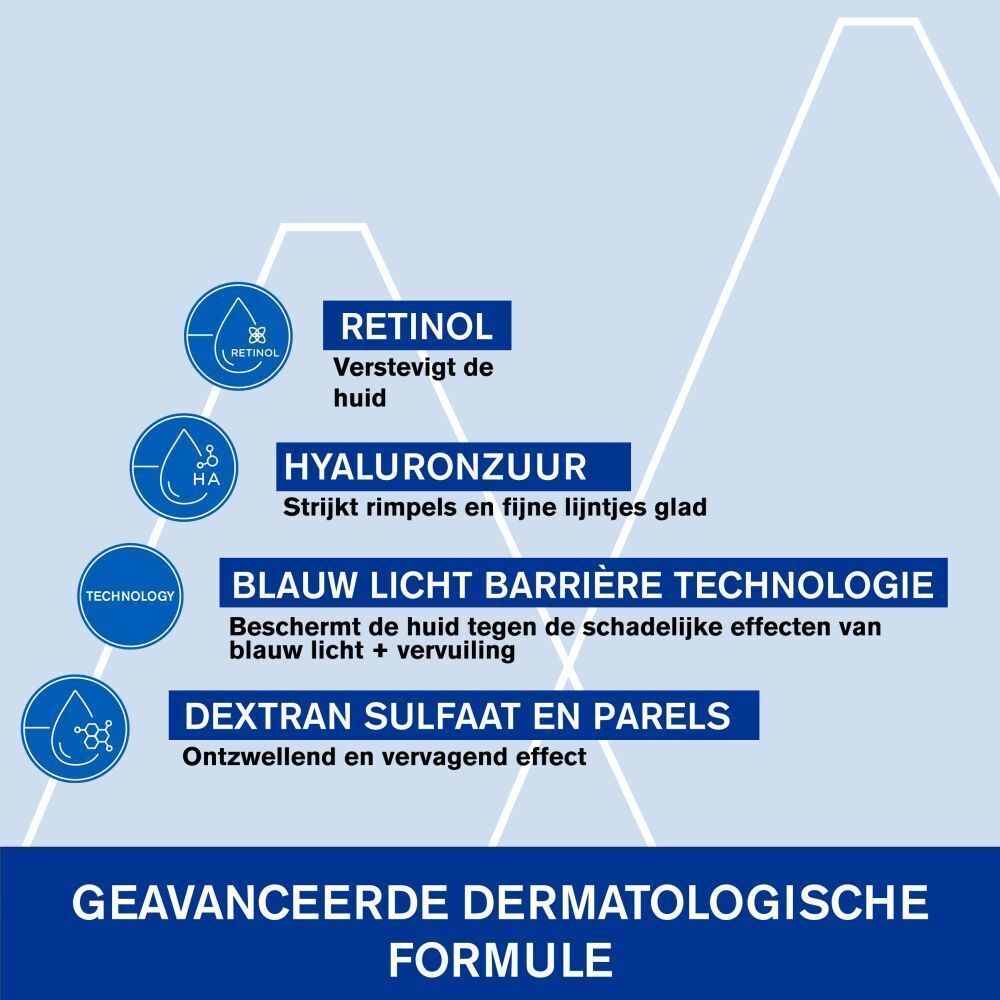 Grafiek met ingrediënten: Rétinol, Acide Hyaluronique, Technologie Barrière Lumière Bleue, Sulfate de Dextran & Nacres.