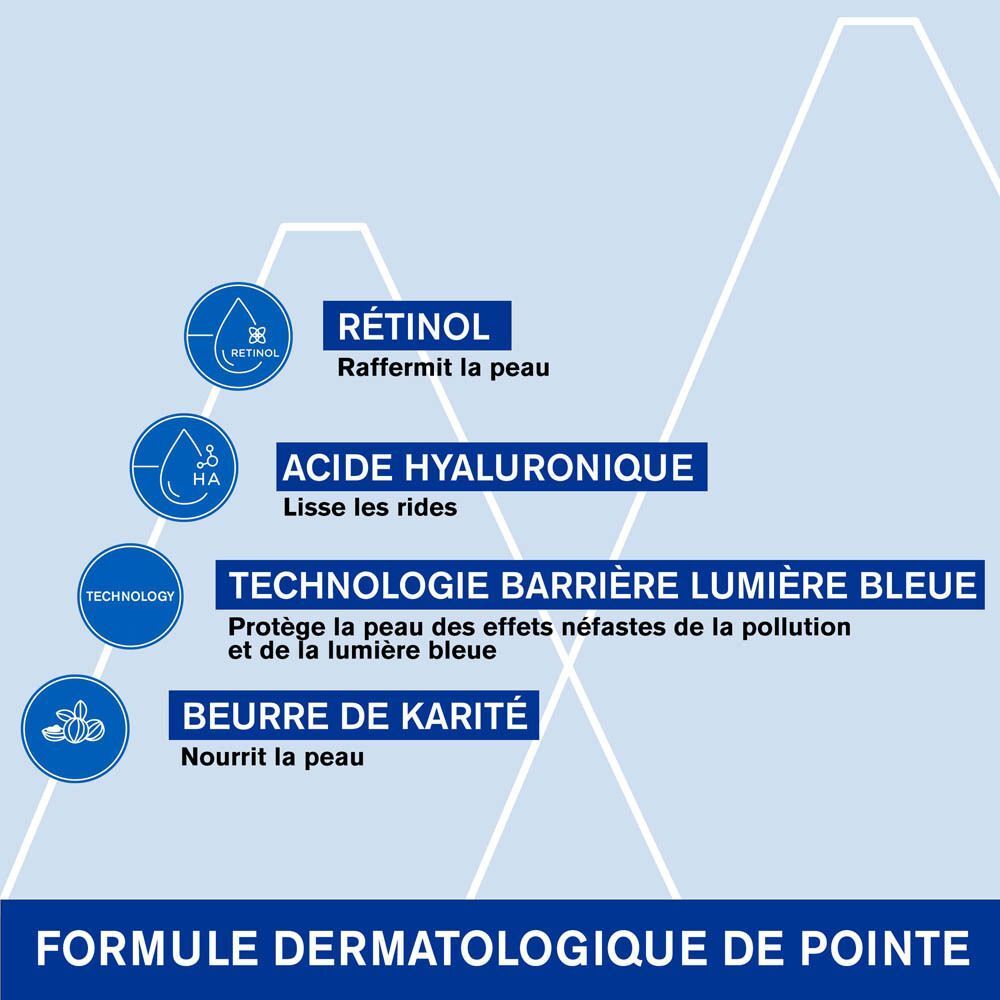 Graphique avec symboles et texte: Rétinol, Acide Hyaluronique, Technologie Barrière Lumière Bleue, Beurre de Karité.