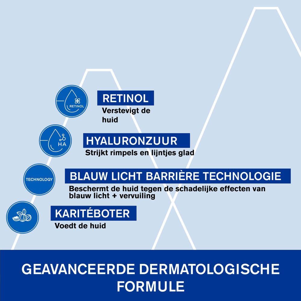Grafiek met symbolen en tekst: Retinol, Hyaluronzuur, Blauw Licht Barrière Technologie, Karitéboter.