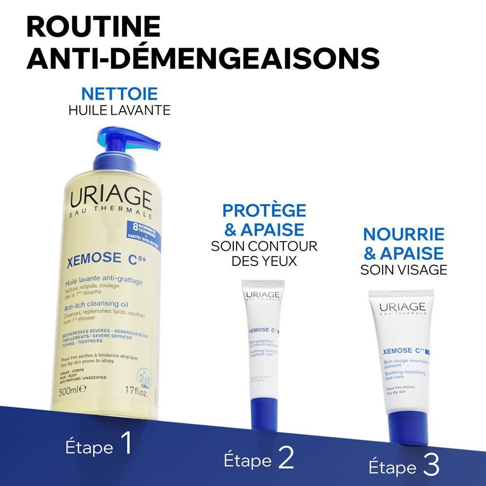 Graphique avec produits. Uriage Xémose C+ nettoyant, contour des yeux et soin visage.