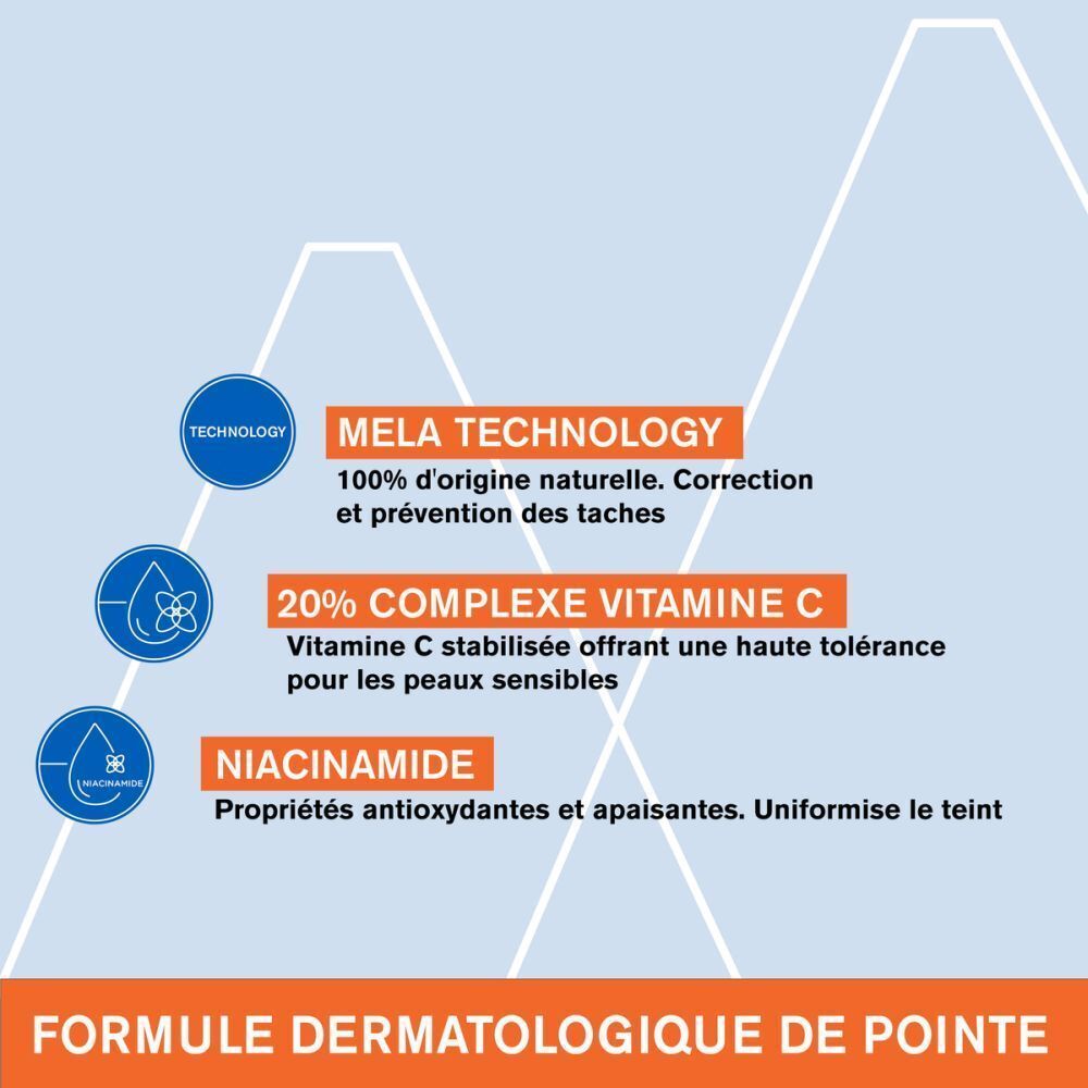 Infographie textuelle. Mela Technology, 20% Complexe Vitamine C, Niacinamide. Formule dermatologique.