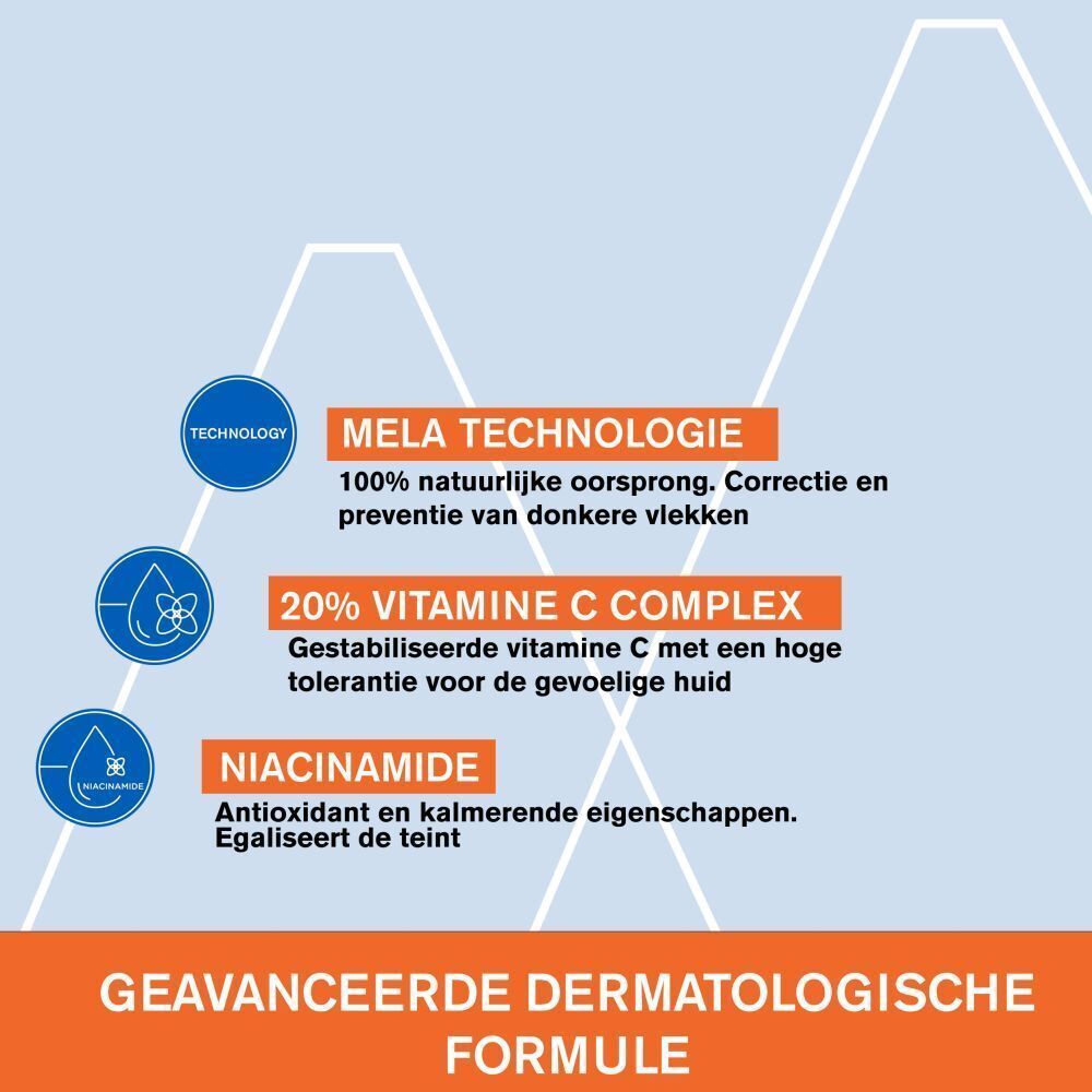 Tekstinfographic. Mela Technology, 20% Vitamine C Complex, Niacinamide. Dermatologische formule.