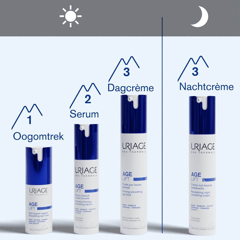 Grafiek met producten: Oogomtrek, Serum, Dagcrème, Nachtcrème. Tekst en symbolen.