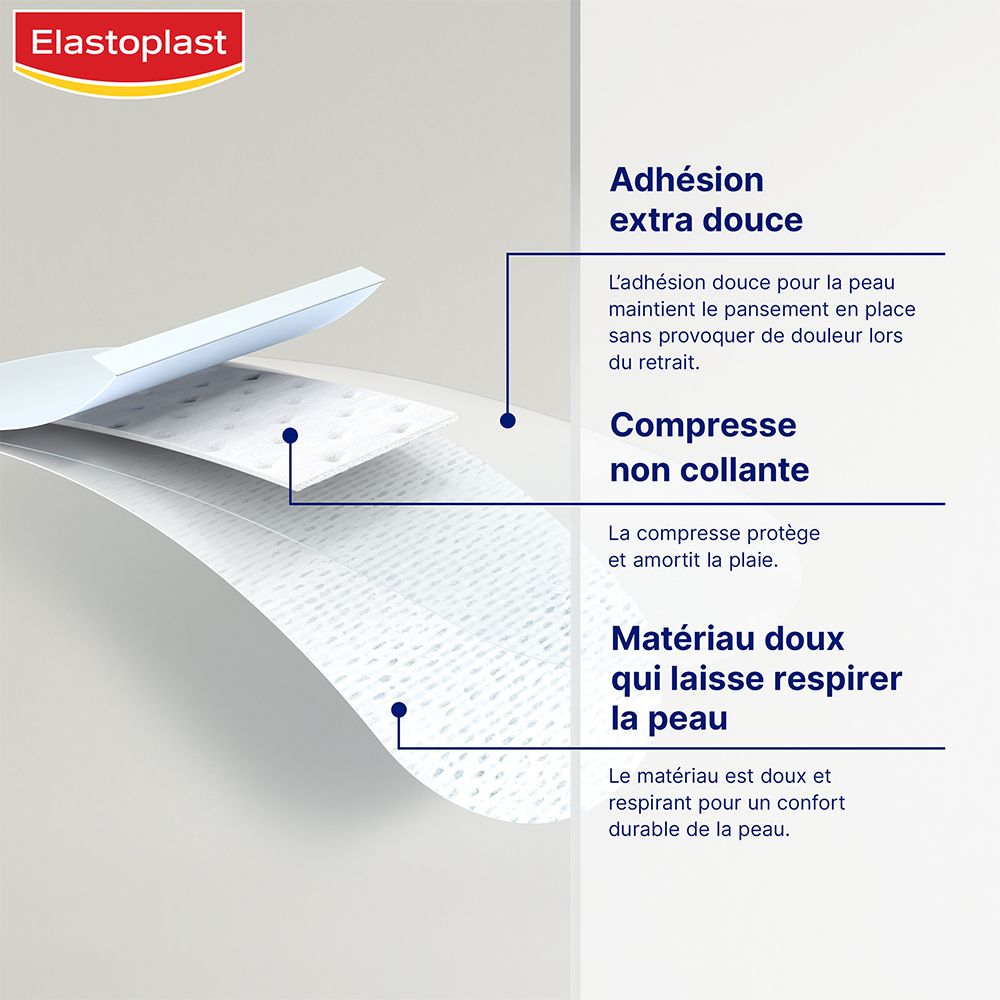 Gedetailleerd beeld van de pleisterstructuur. Tekst: Extra zachte hechting, niet-klevend kompres, ademend materiaal.